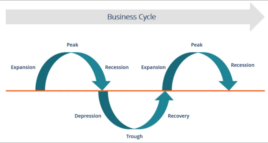 دورة الأعمال