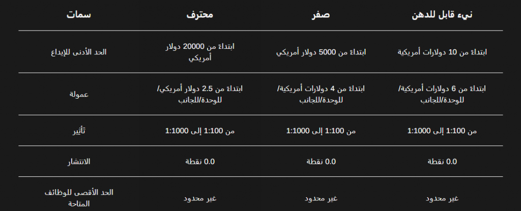 أنواع حسابات التداول في شركة جي إف إكس 