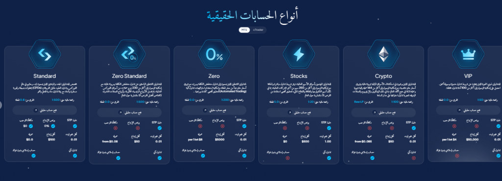 أنواع حسابات شركة إنزو